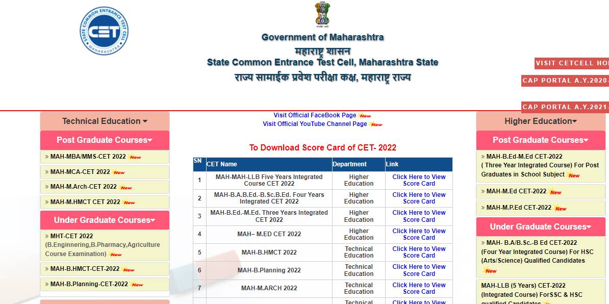 MAH CET MBA Result 2022 (OUT) Live: Score Card Available At Cetcell ...